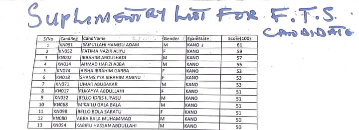 Ubec shortlisted candidates 2nd batch supplementary