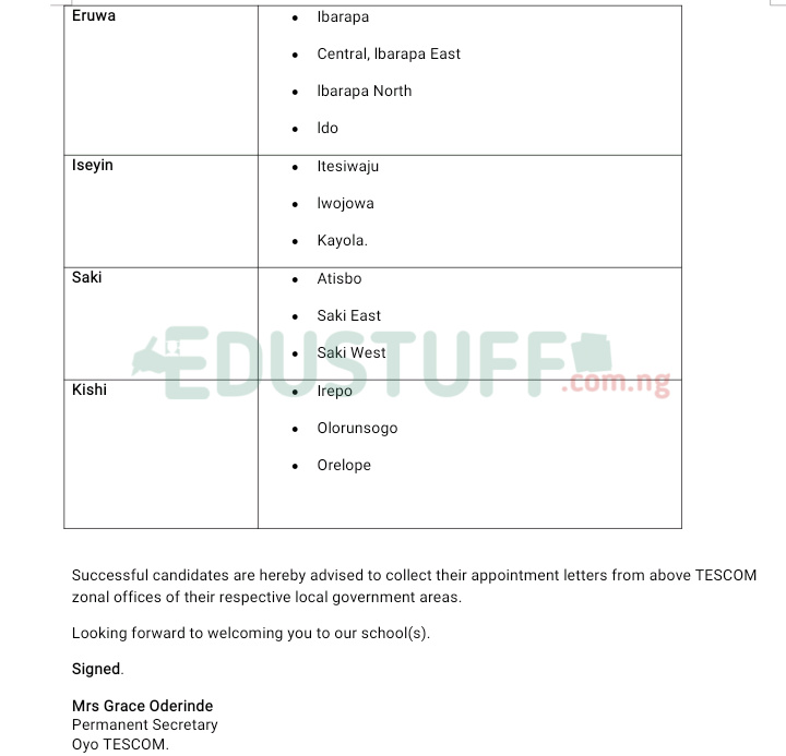 TESCOM To Start Distributing Appointment Letters, Gives Date