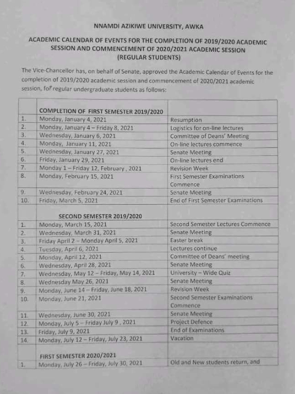 UNIZIK Resumption date