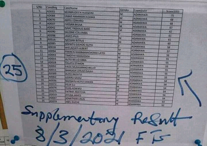 Adamawa state supplementary list