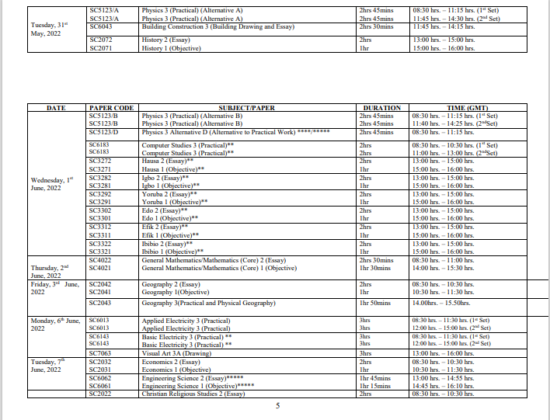 Home Management 1 (Objective)