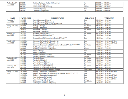 Home Management 1 (objective)