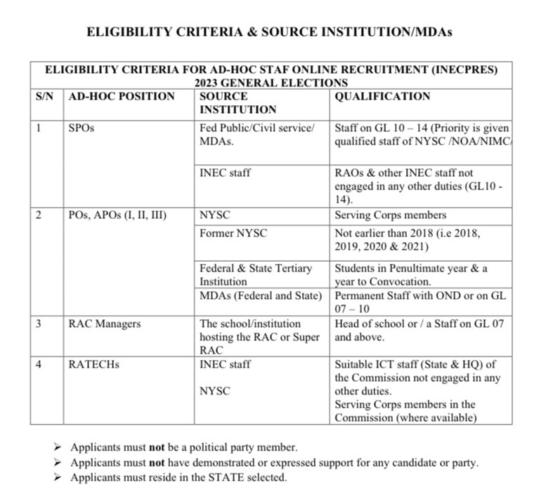 INEC Adhoc Recruitment Requirements