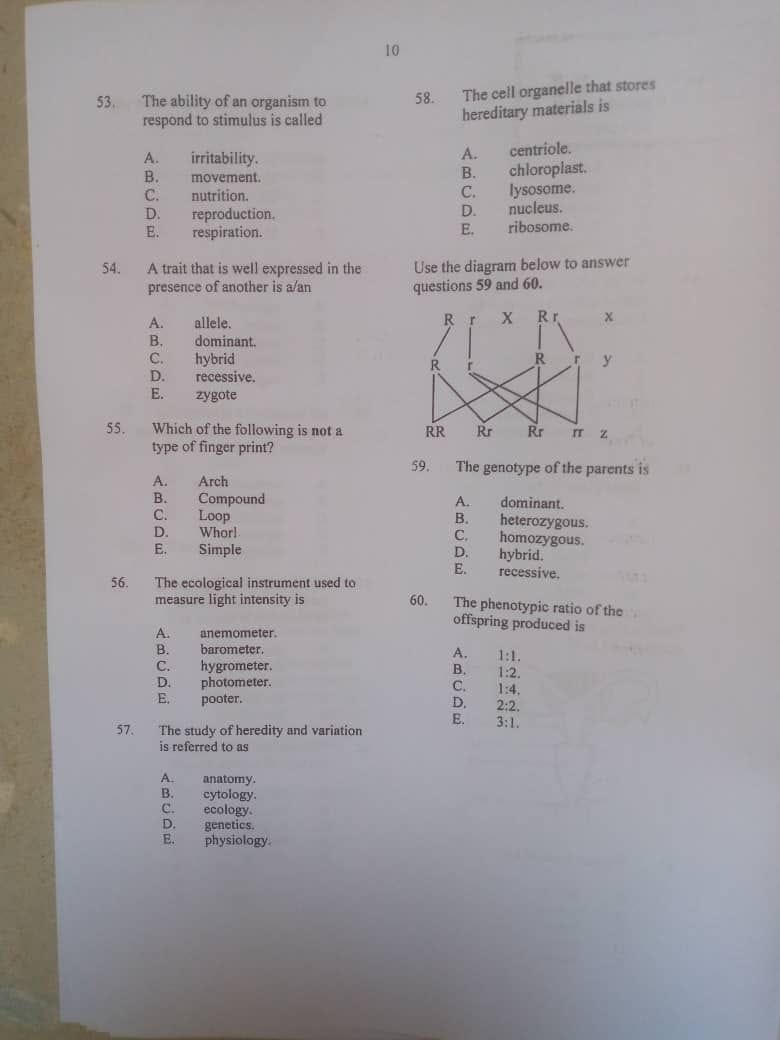 NECO Biology Questions 2023 Obj & Essay Expo Answers